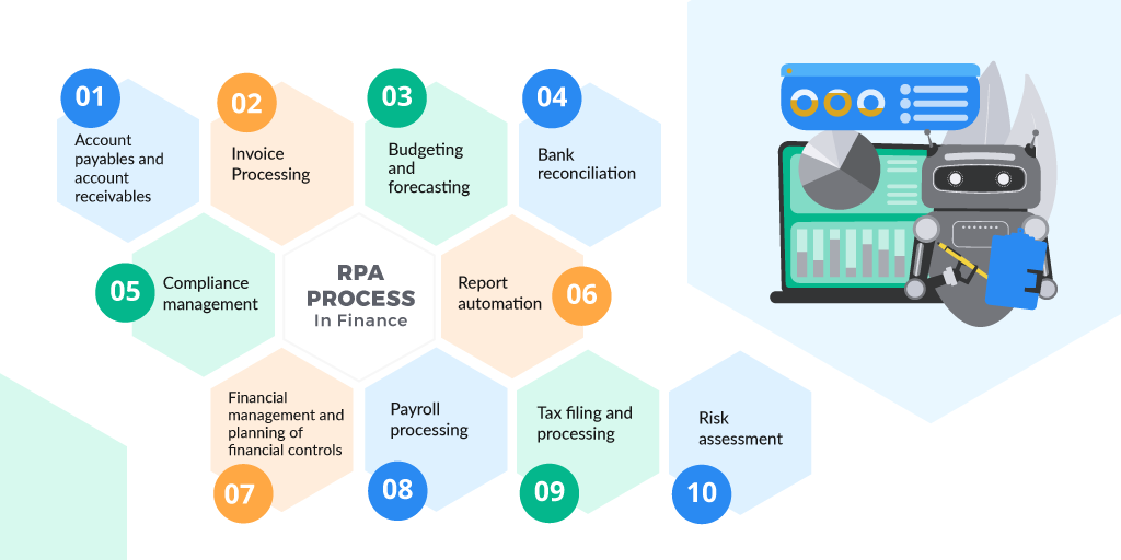 Real-World Use Cases Of RPA In The Finance Industry | BITLogix