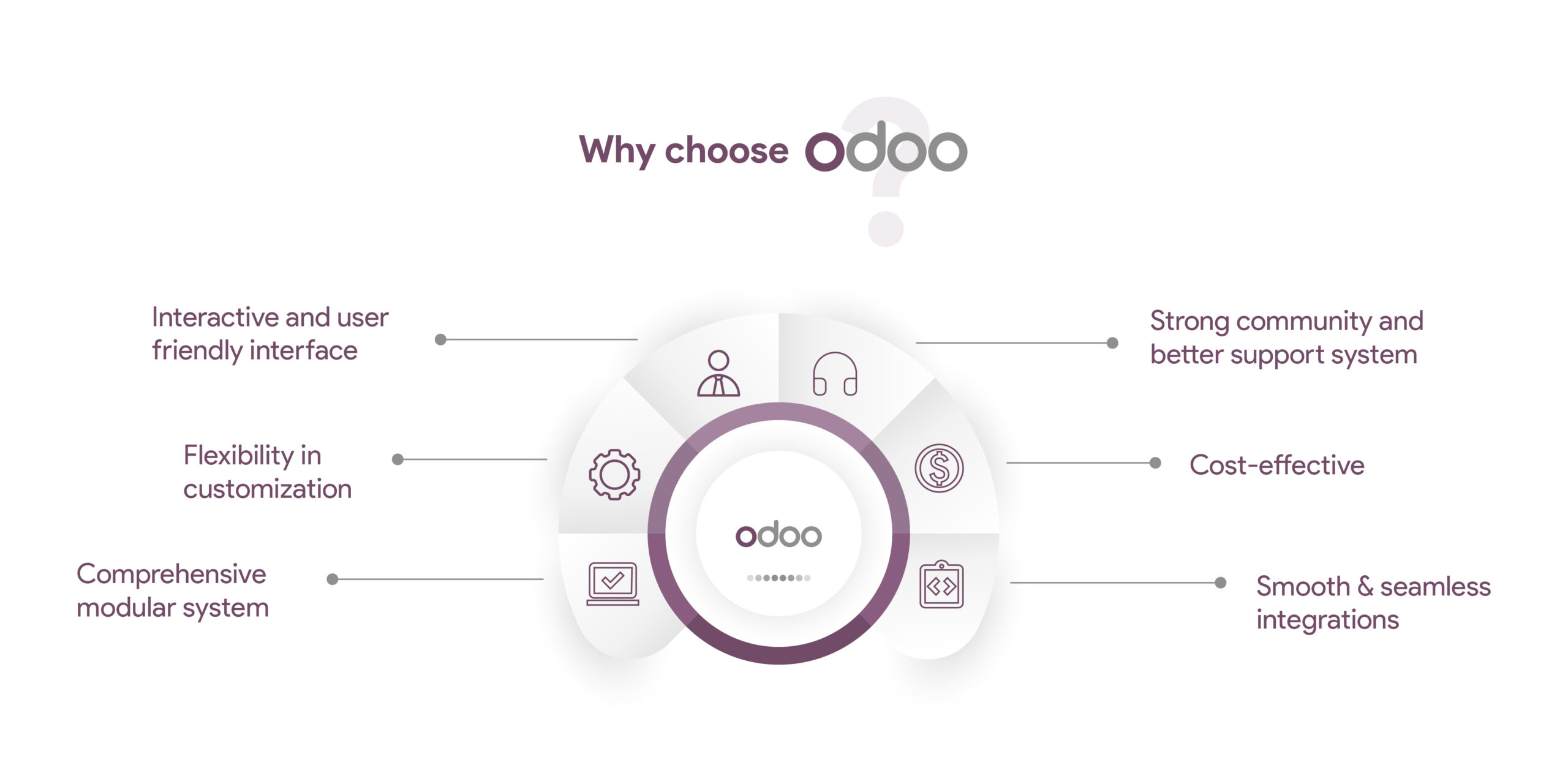 Why choose Odoo?